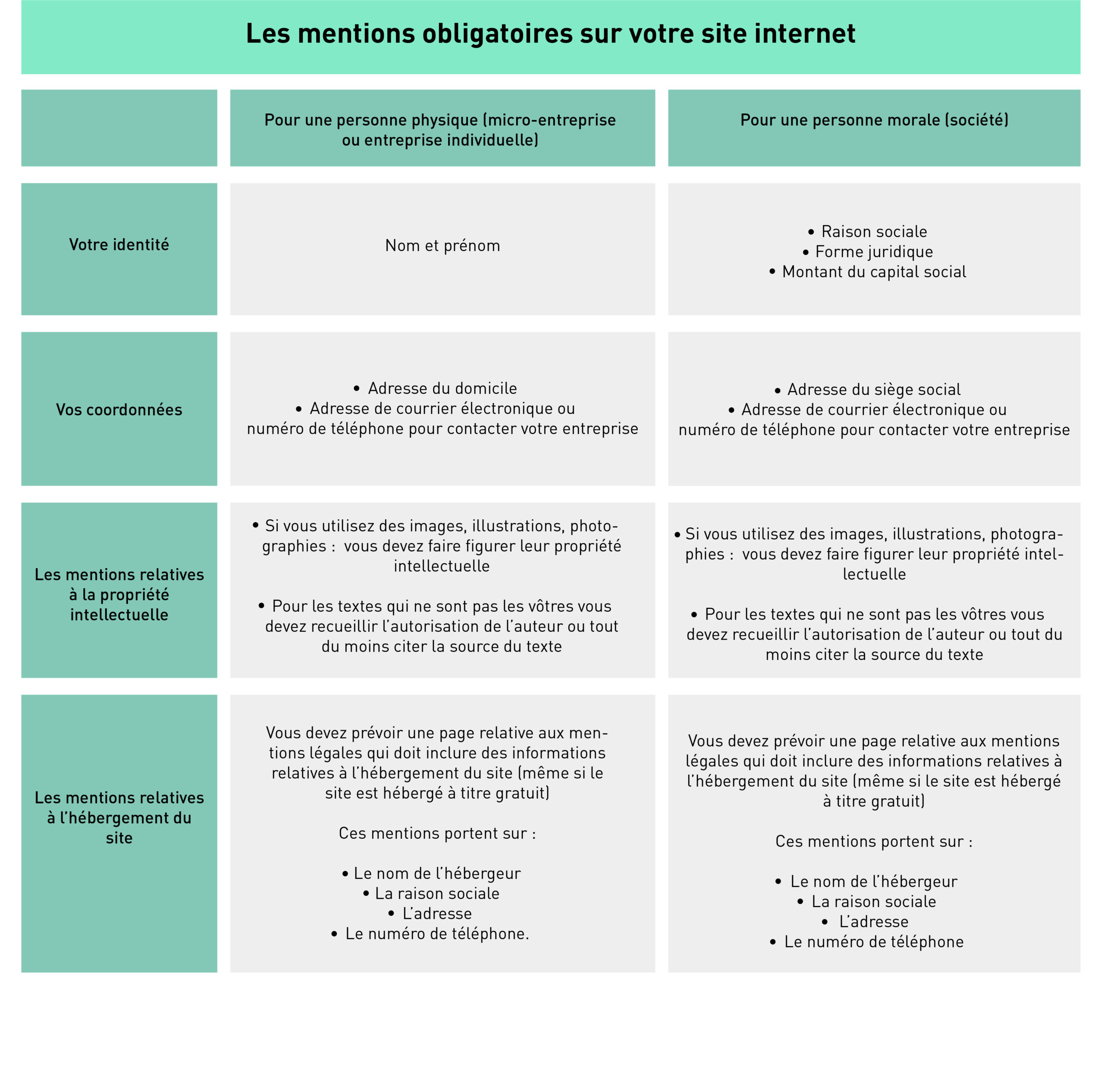 Mentions-obligatoires Mentions-obligatoires