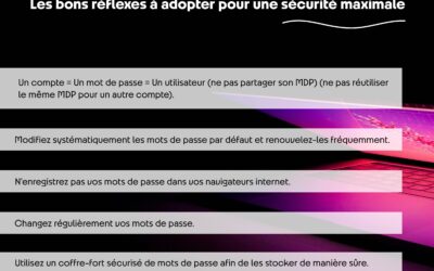 🔐 Journée mondiale du mot de passe !